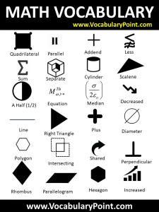 250+ Interesting Math Vocabulary Words - Vocabulary Point