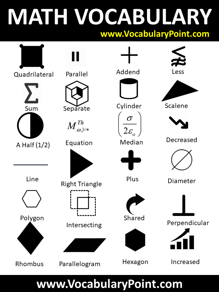 MATHEMATICAL TERMS IN ENGLISH