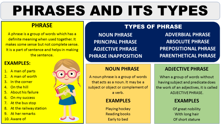 Types Of Phrases For Class 8