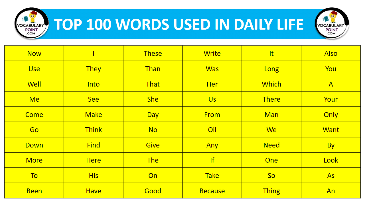 Top 100 Words Used In English