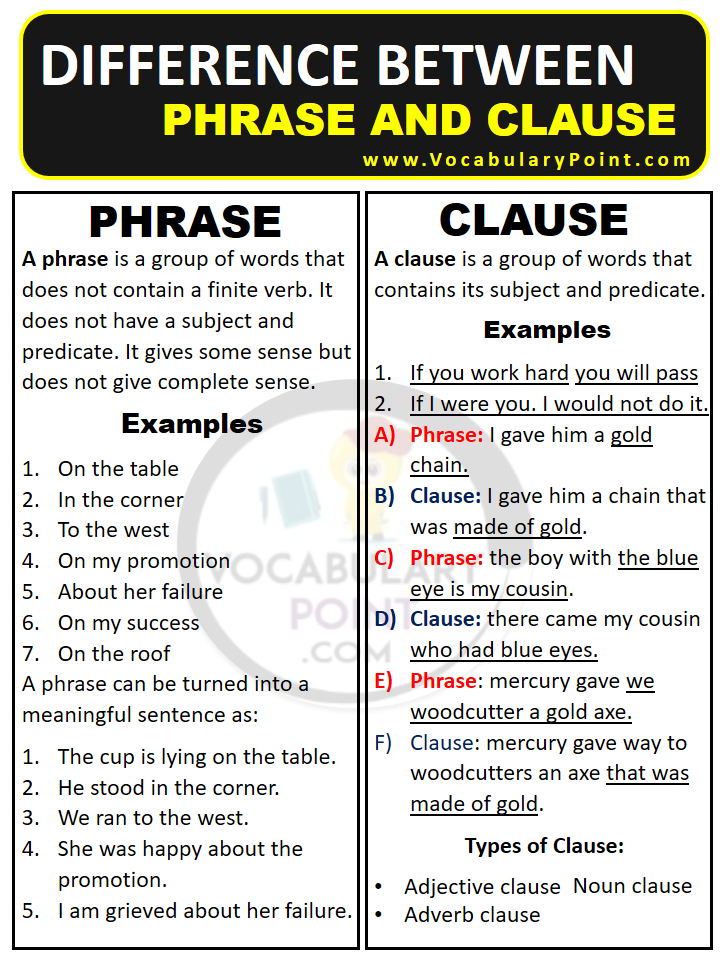 WHAT IS THE DIFFERENCE BETWEEN PHRASE AND CLAUSE WITH EXAMPLES