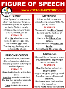 All Figure Of Speech With Examples - Vocabulary Point