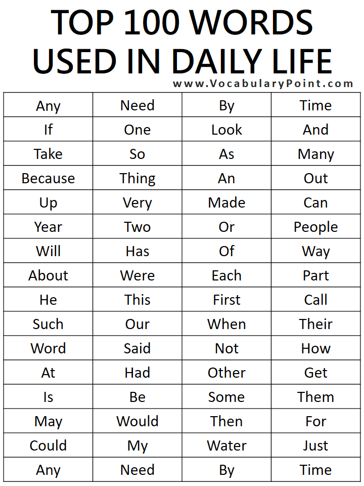 Top 100 English Words Used In Daily Life Vocabulary Point