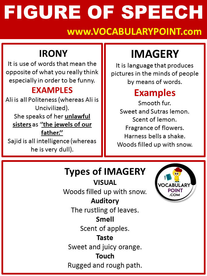 definition of imagery figure of speech