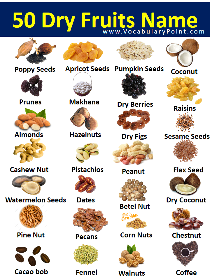 Dry Fruits Names In English With Pictures Dry Fruits Names Fruit ...