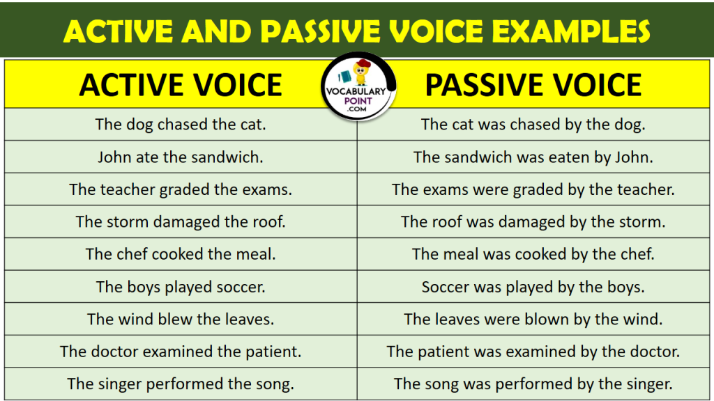 120 Active Voice And Passive Voice Examples Vocabulary Point