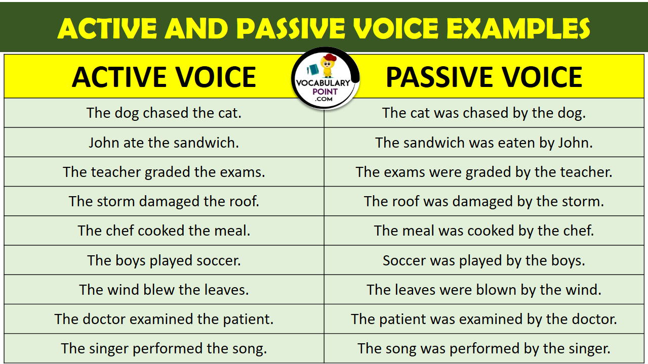 ACTIVE VOICE AND PASSIVE VOICE EXAMPLES