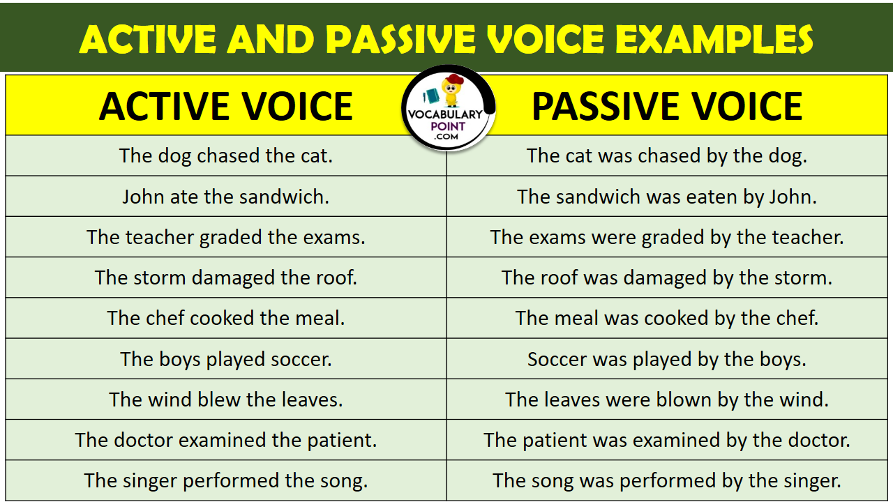 ACTIVE VOICE AND PASSIVE VOICE EXAMPLES Vocabulary Point