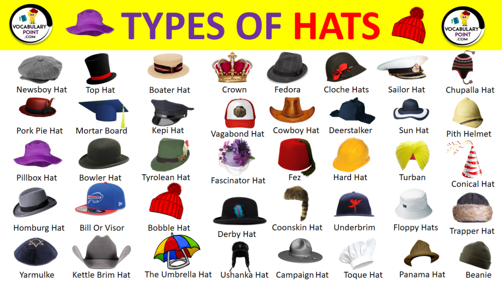 Different Types of Hats | Different Styles of Caps - Vocabulary Point