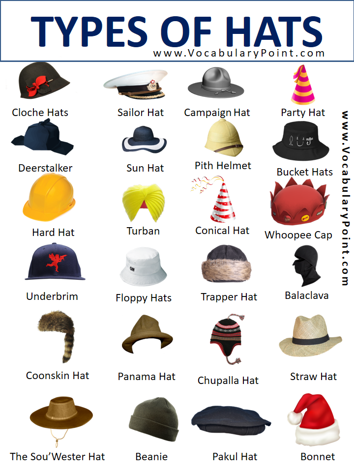 DIFFERENT TYPES OF HATS | KINDS OF HATS WITH PICTURES - Vocabulary Point