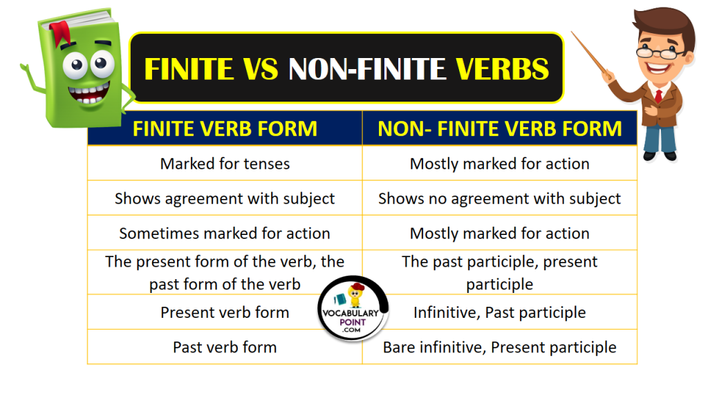 finite-and-non-finite-verbs-exercises-with-answers-archives