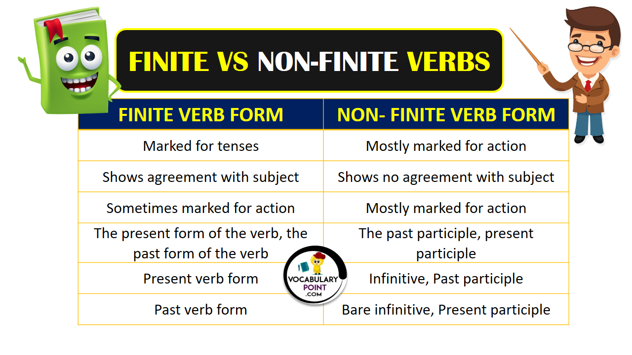 FINITE AND NON FINITE VERBS EXAMPLES