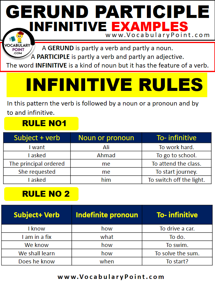 GERUND AND INFINITIVE RULES