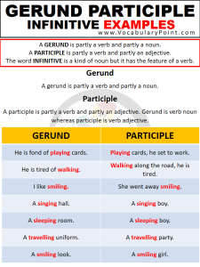 GERUND PARTICIPLE & INFINITIVE EXAMPLES - Vocabulary Point