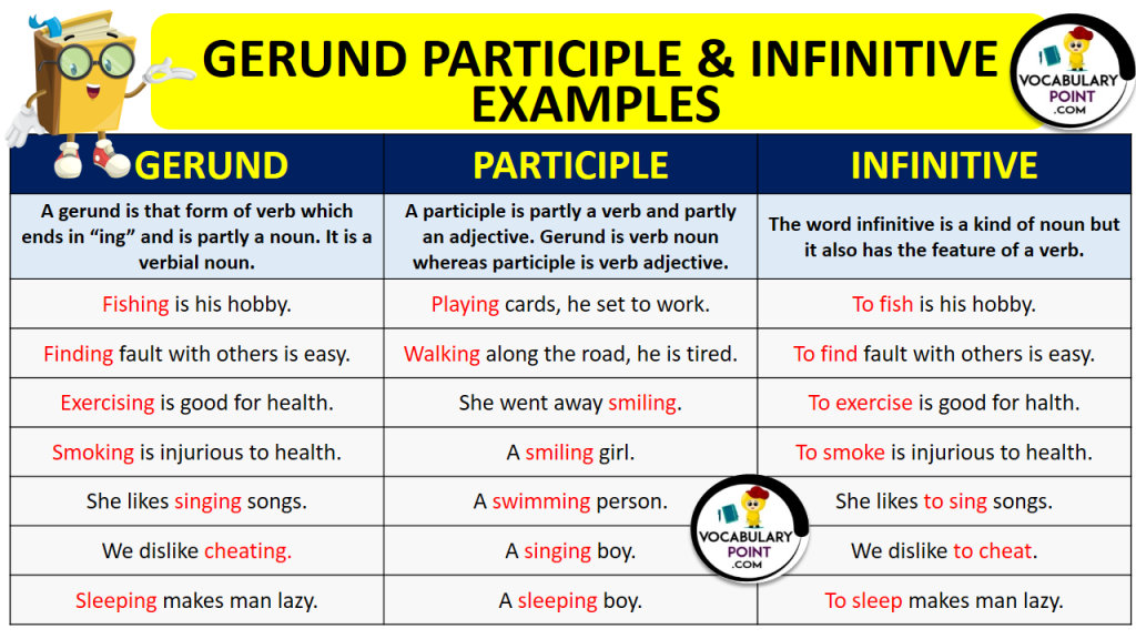 GERUND PARTICIPLE amp INFINITIVE EXAMPLES Vocabulary Point