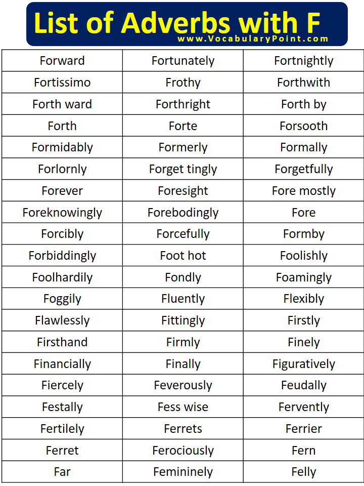 List of Adverbs start with F