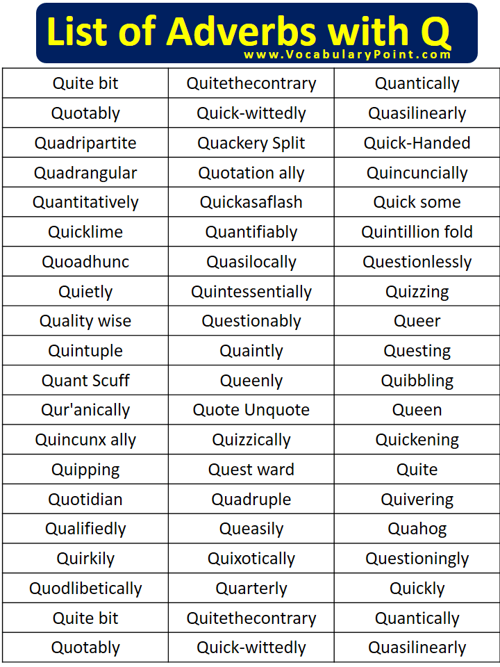 List of Adverbs start with Q