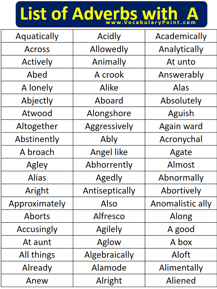 List of Adverbs with A