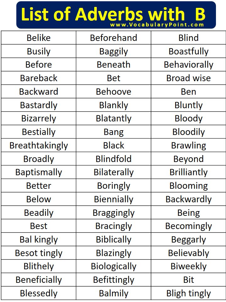 List of Adverbs with B