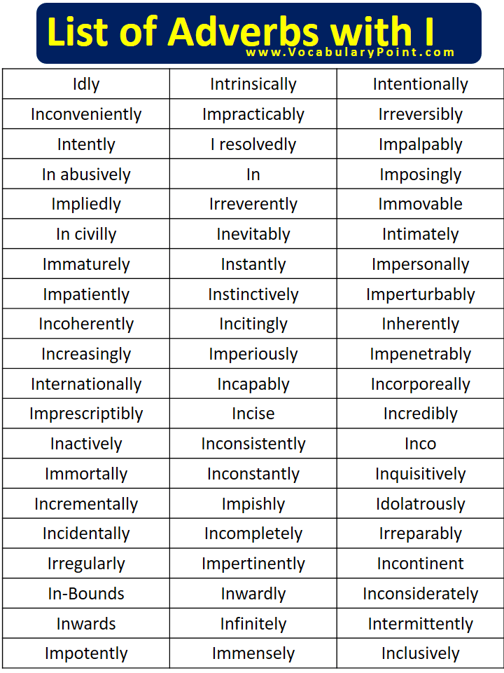List of Adverbs with I