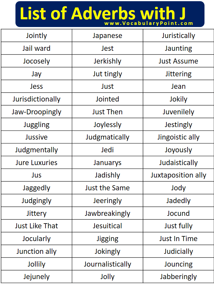 List of Adverbs with J