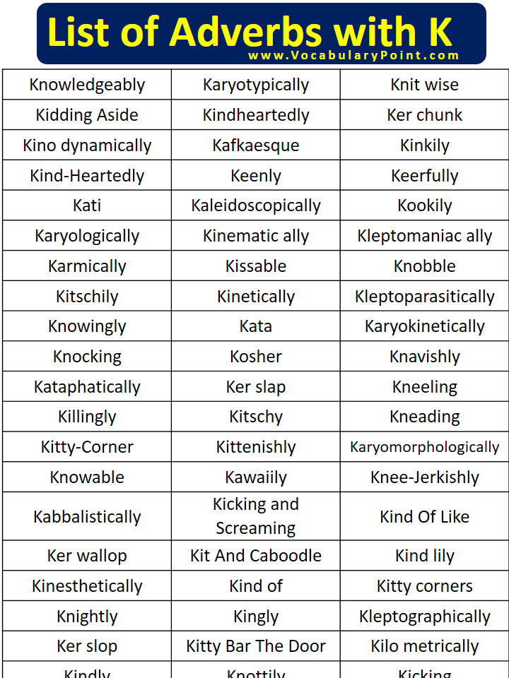 List of Adverbs with K