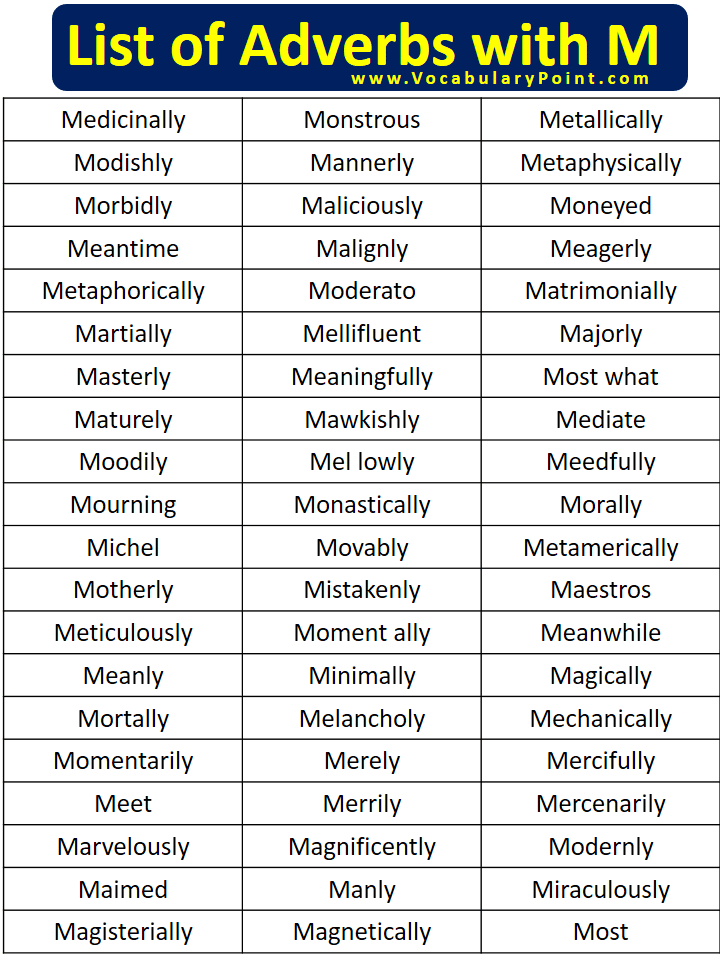 List of Adverbs with M