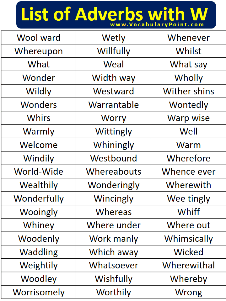 List of Adverbs with W