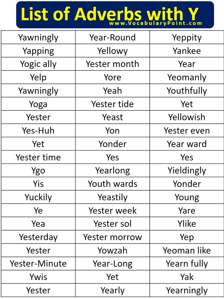 List of Adverbs with Y