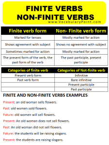 FINITE AND NON FINITE VERBS EXAMPLES - Vocabulary Point