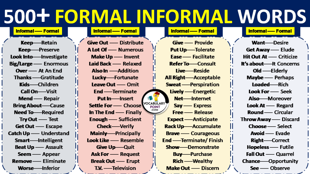 List Of Formal And Informal Words Vocabulary Point 8103