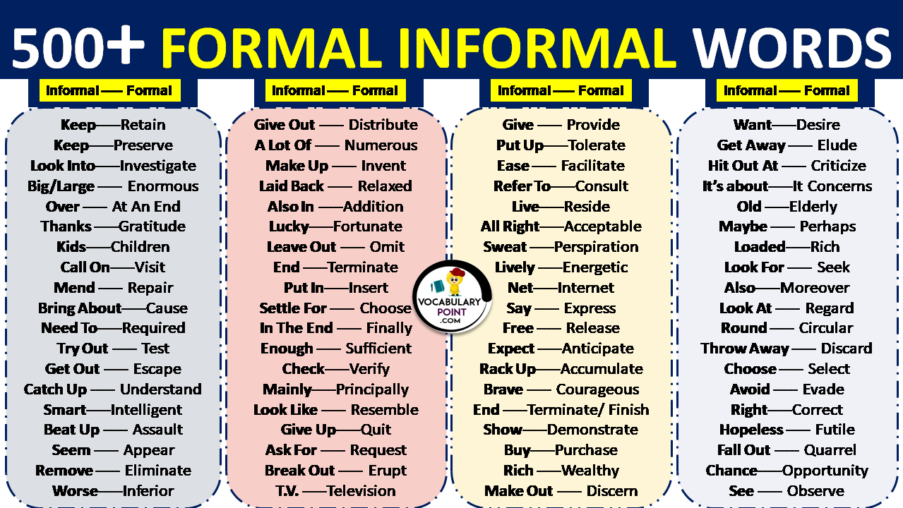 500 Formal Informal Words
