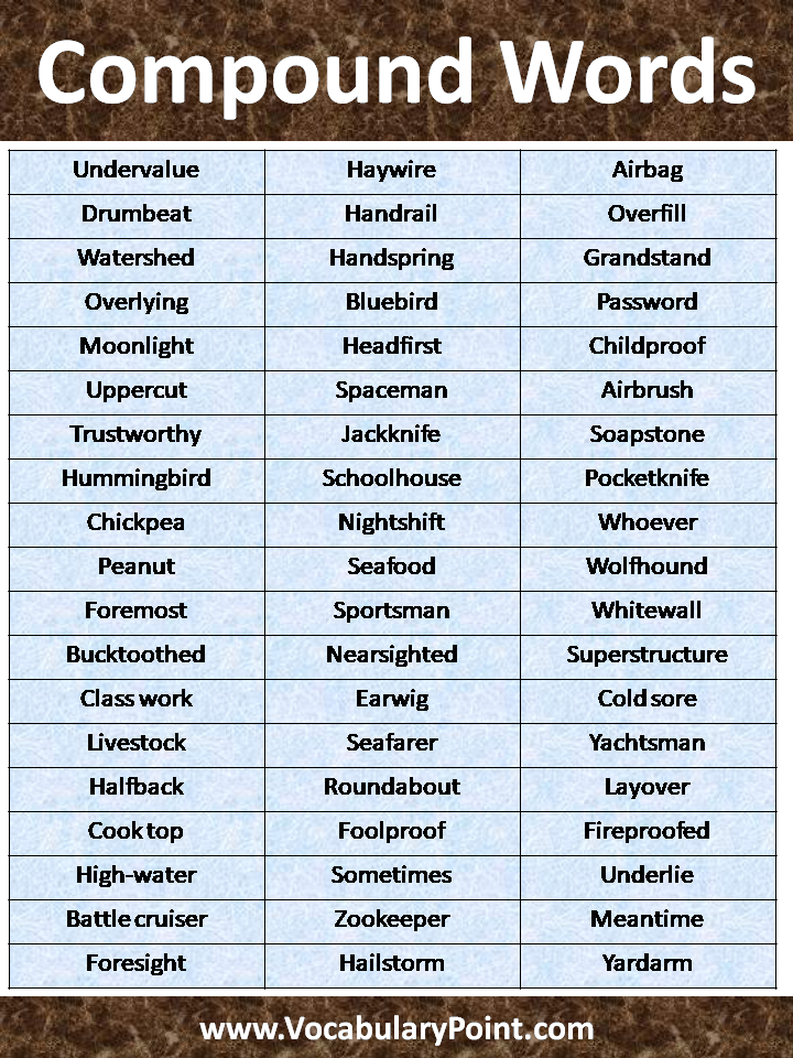 100 Compound Words List Vocabulary Point