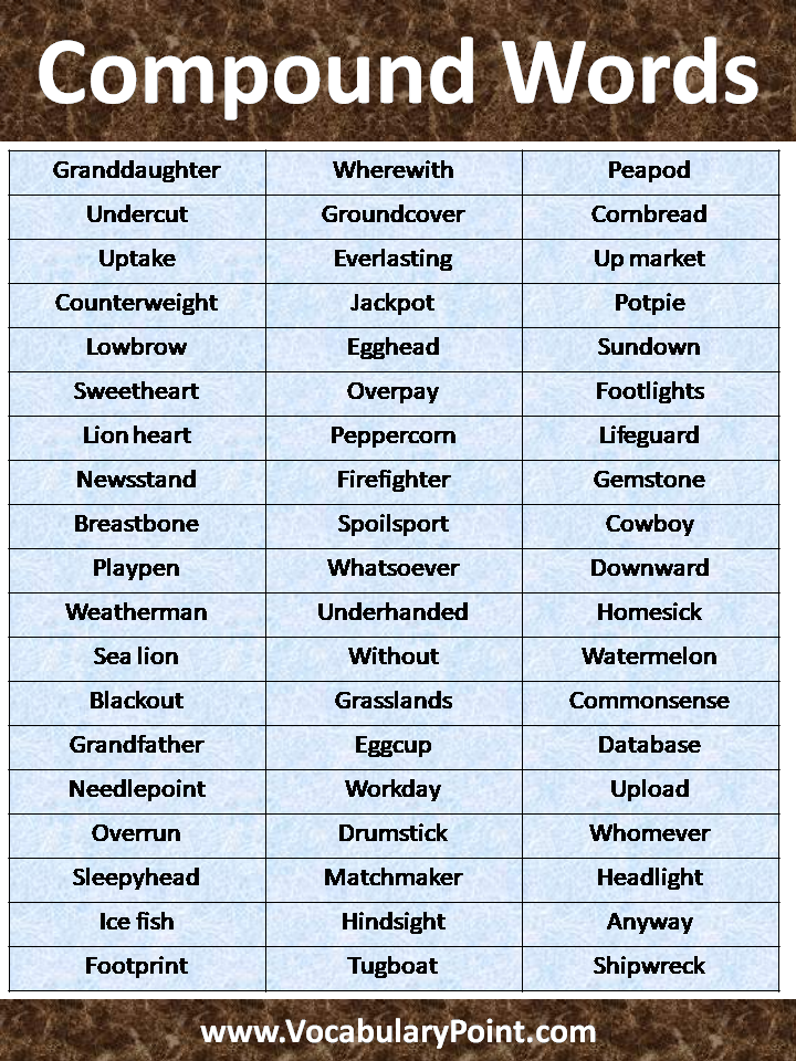 100 Compound Words List Vocabulary Point