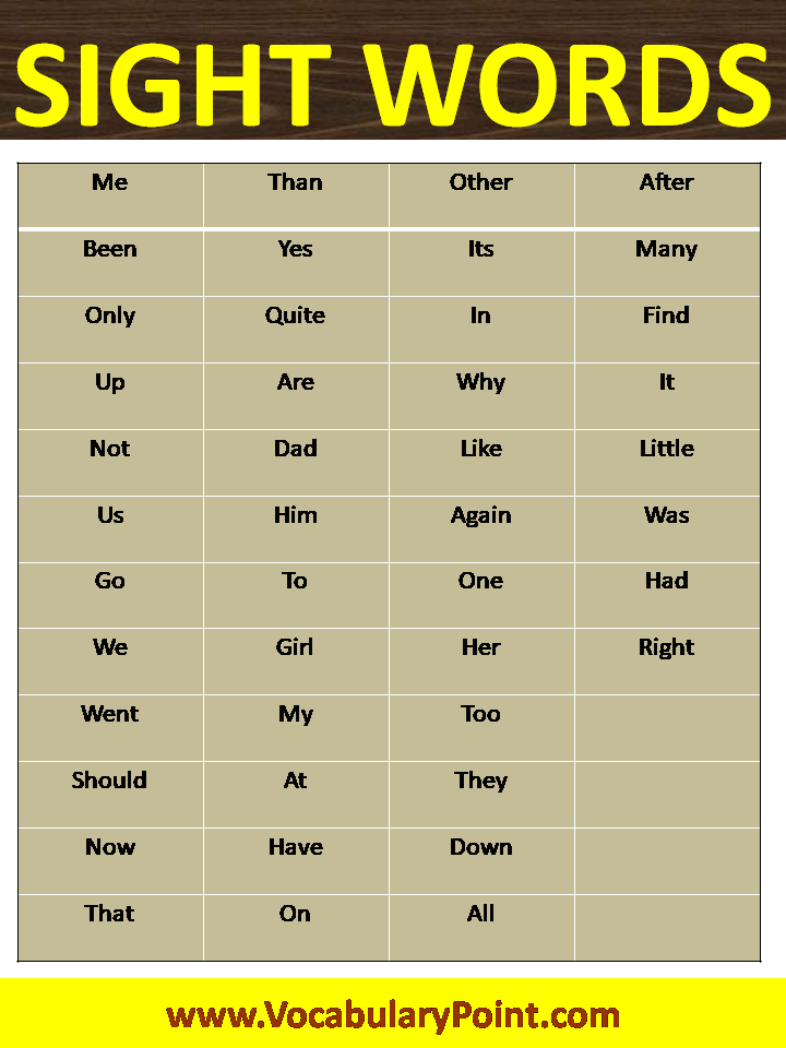 500 Most Common Sight Words List Vocabulary Point