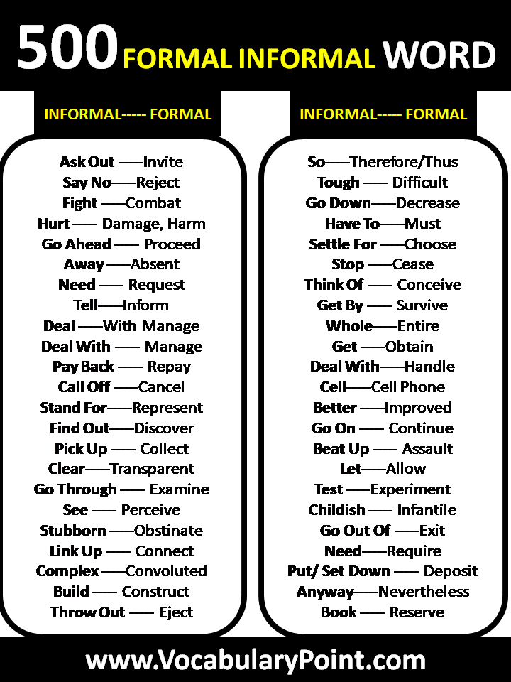 Formal And Informal Words