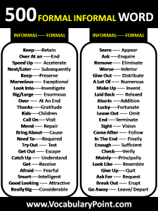 List Of Formal And Informal Words - Vocabulary Point