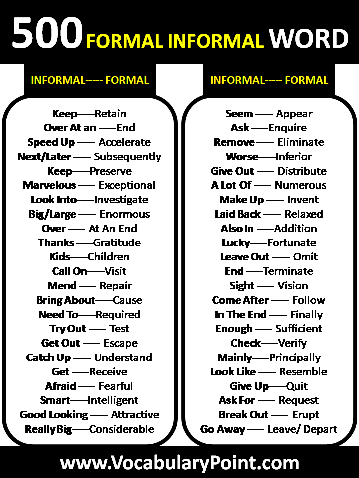 Formal And Informal Words In English