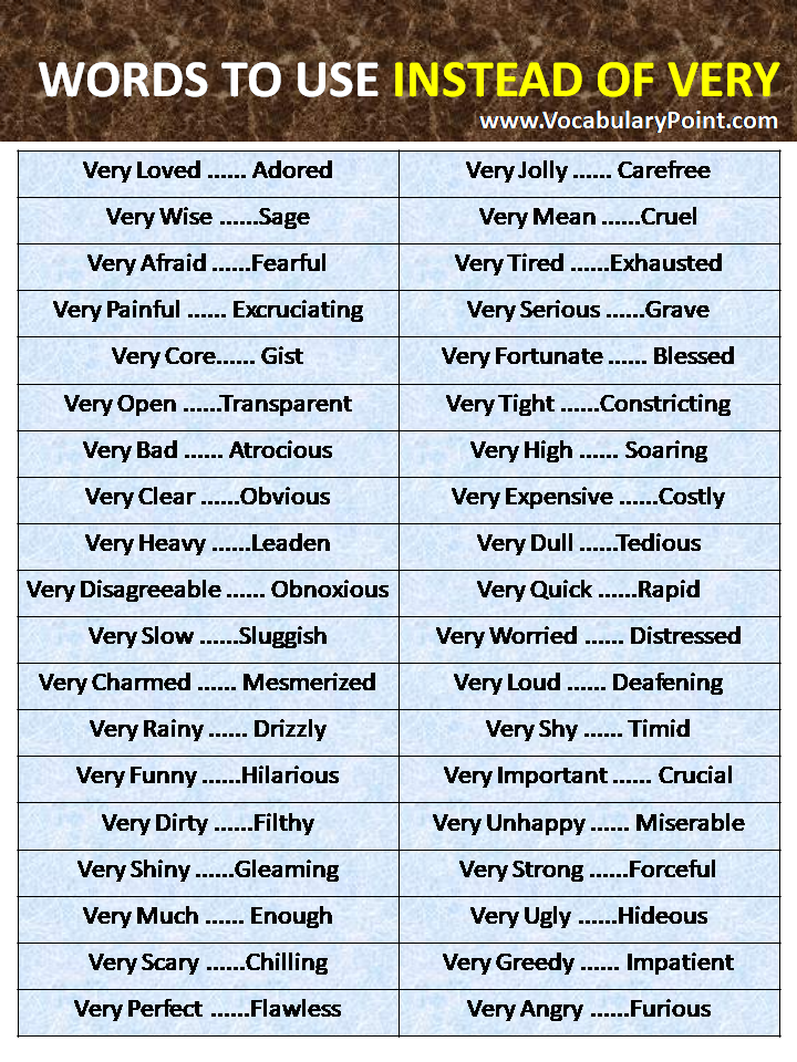 500 Words To Used Instead Of Very Vocabulary Point