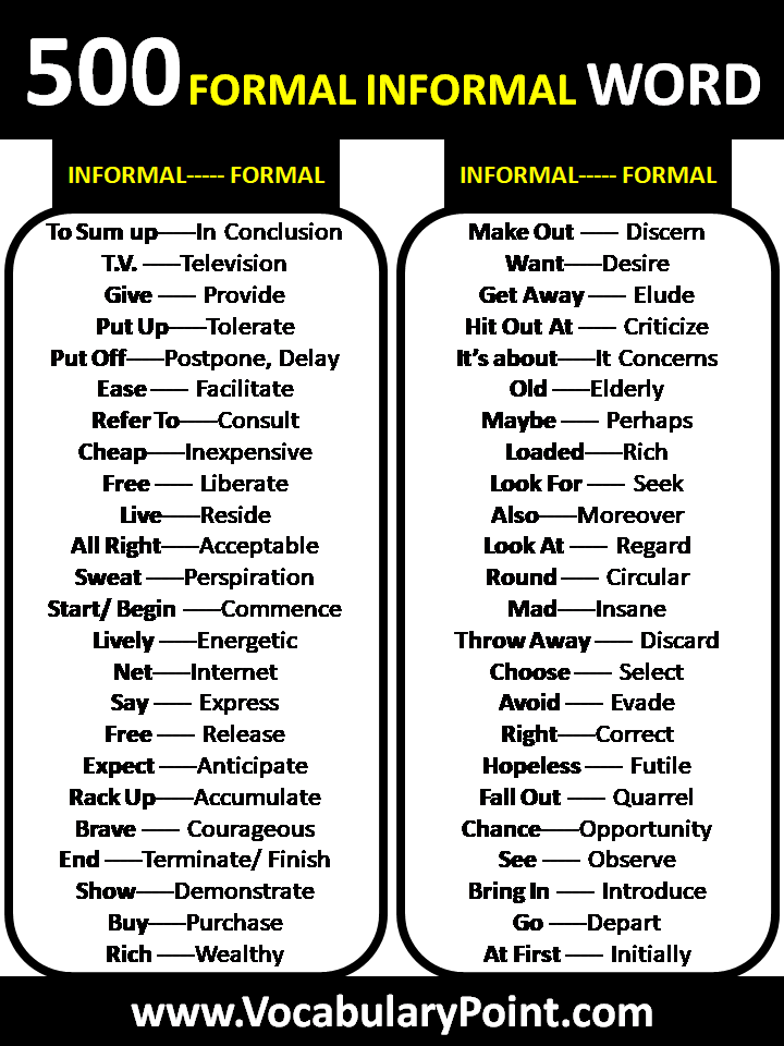 List Of Formal And Informal Words