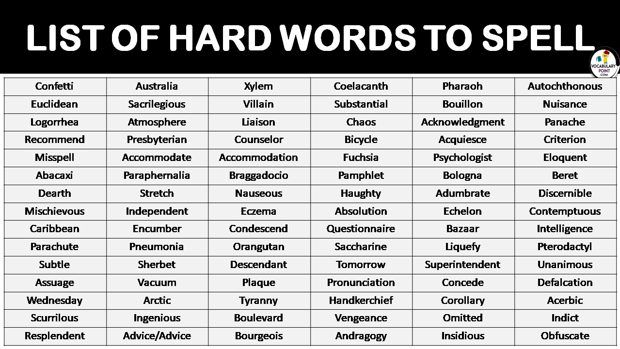 Toughest English Words To Spell