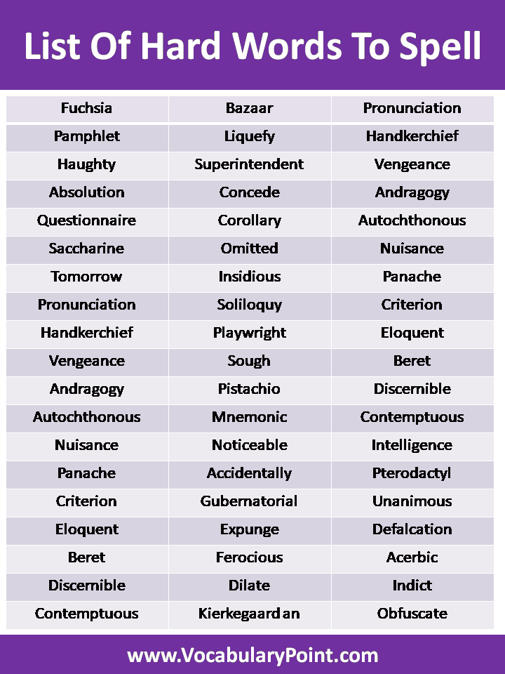 Hardest Word To Spell Vocabulary Point