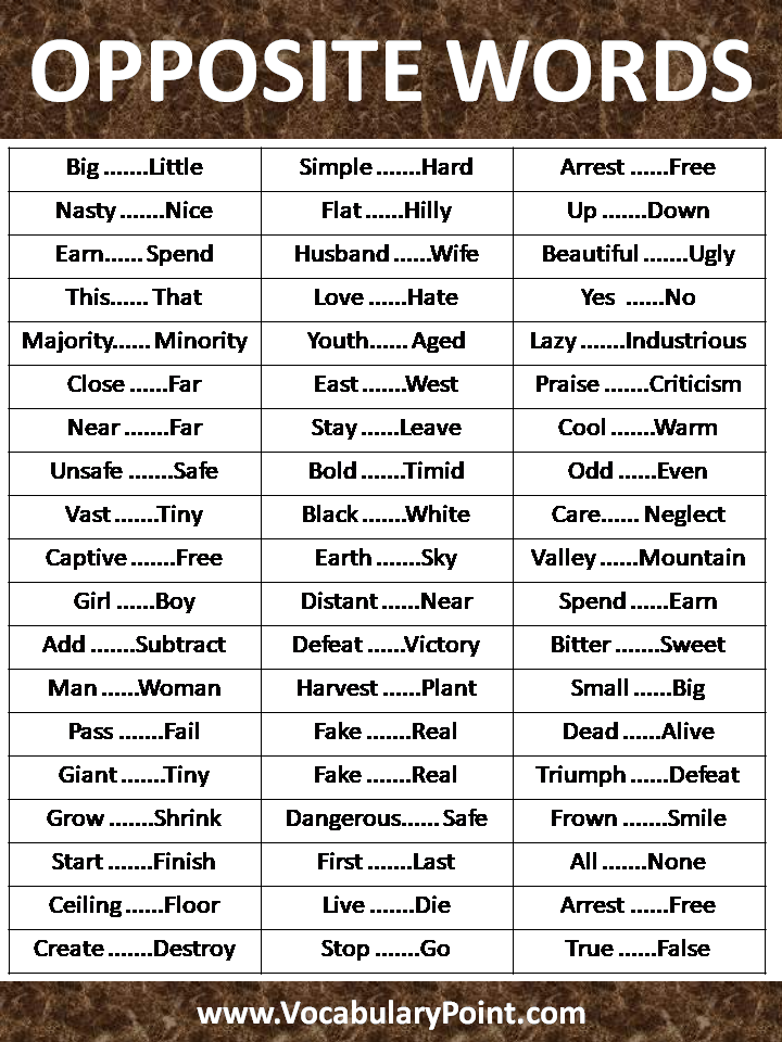 opposite-words-in-english-vocabulary-point
