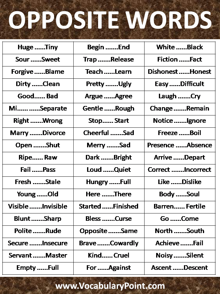 Opposite words in English - Vocabulary Point