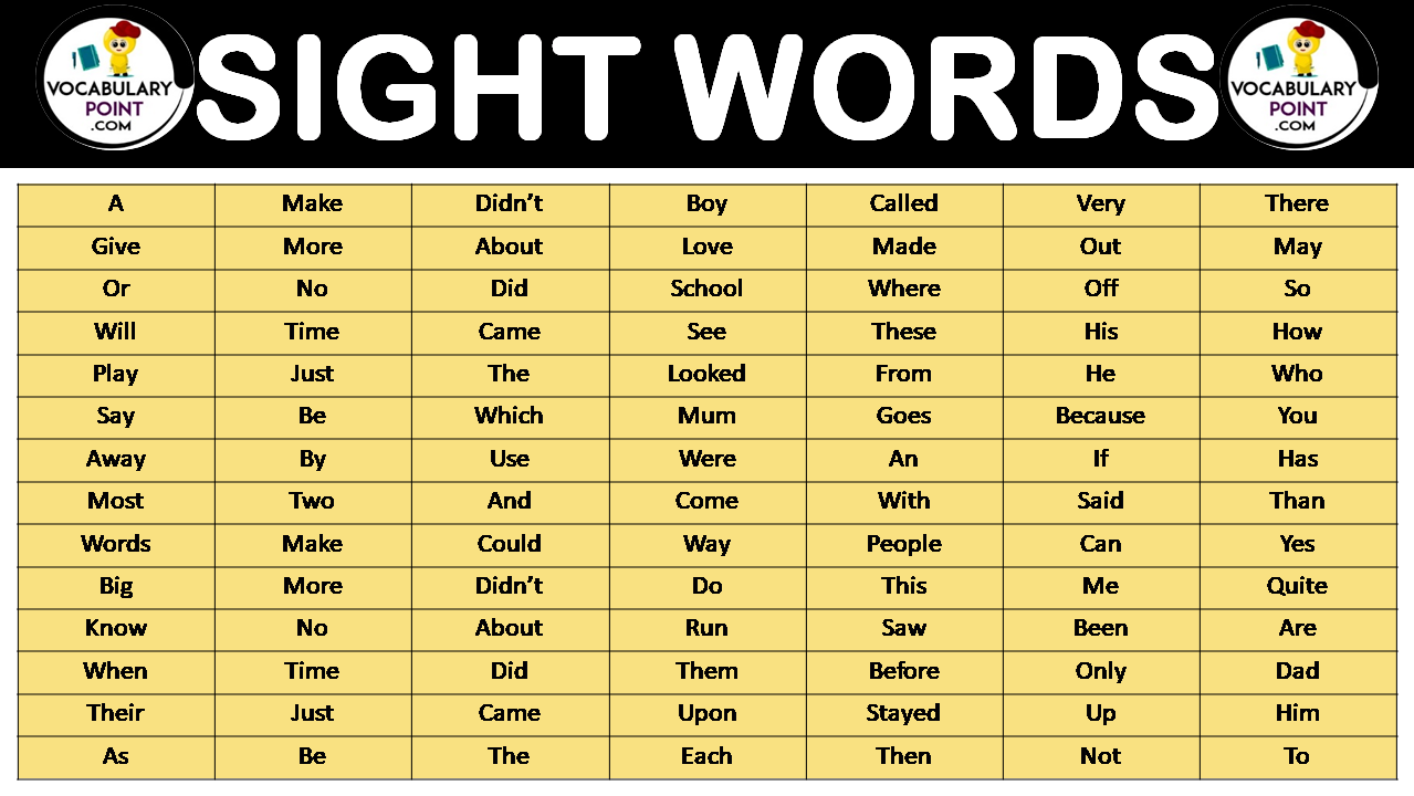 500 Most Common Sight Words List Vocabulary Point