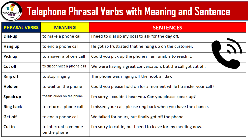 List Of English Telephone Phrasal Verbs New Vocabulary Words English ...