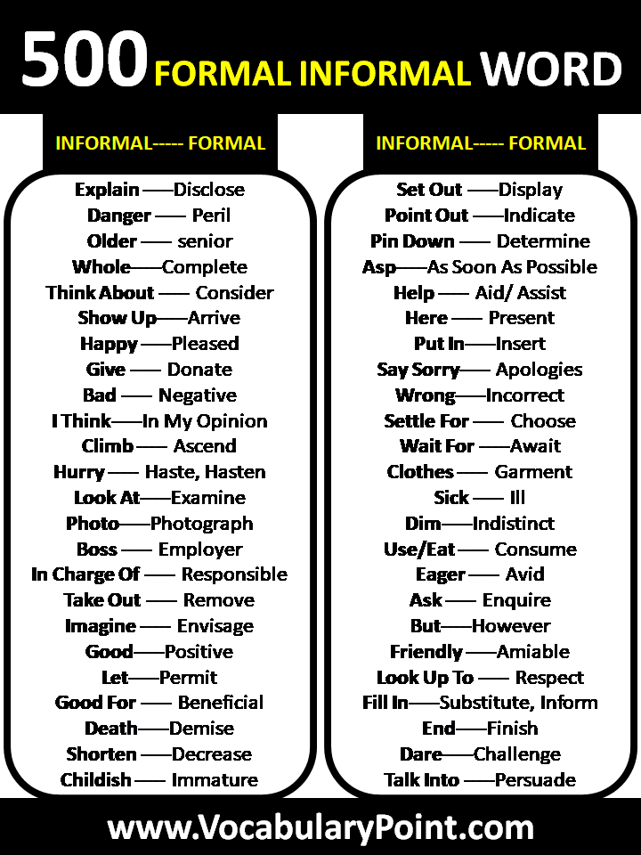 The Difference Between Formal And Informal Letter