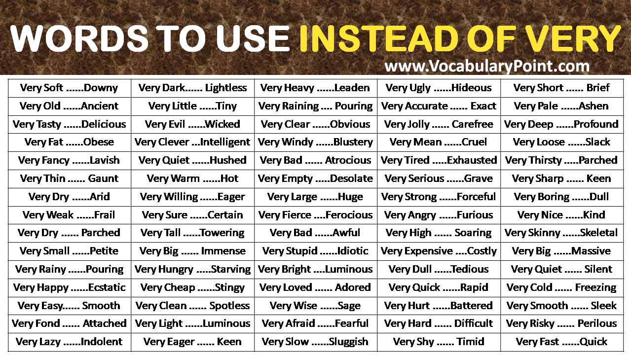 147-words-to-use-instead-of-very-infographic