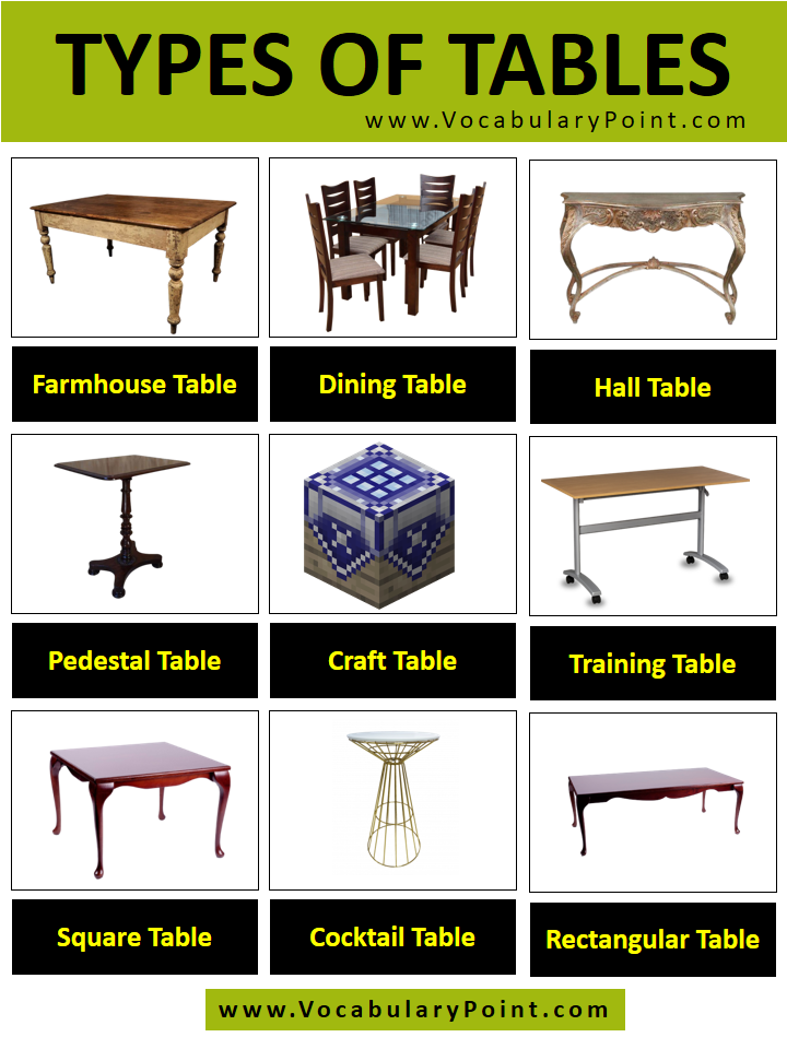 different kinds of tables