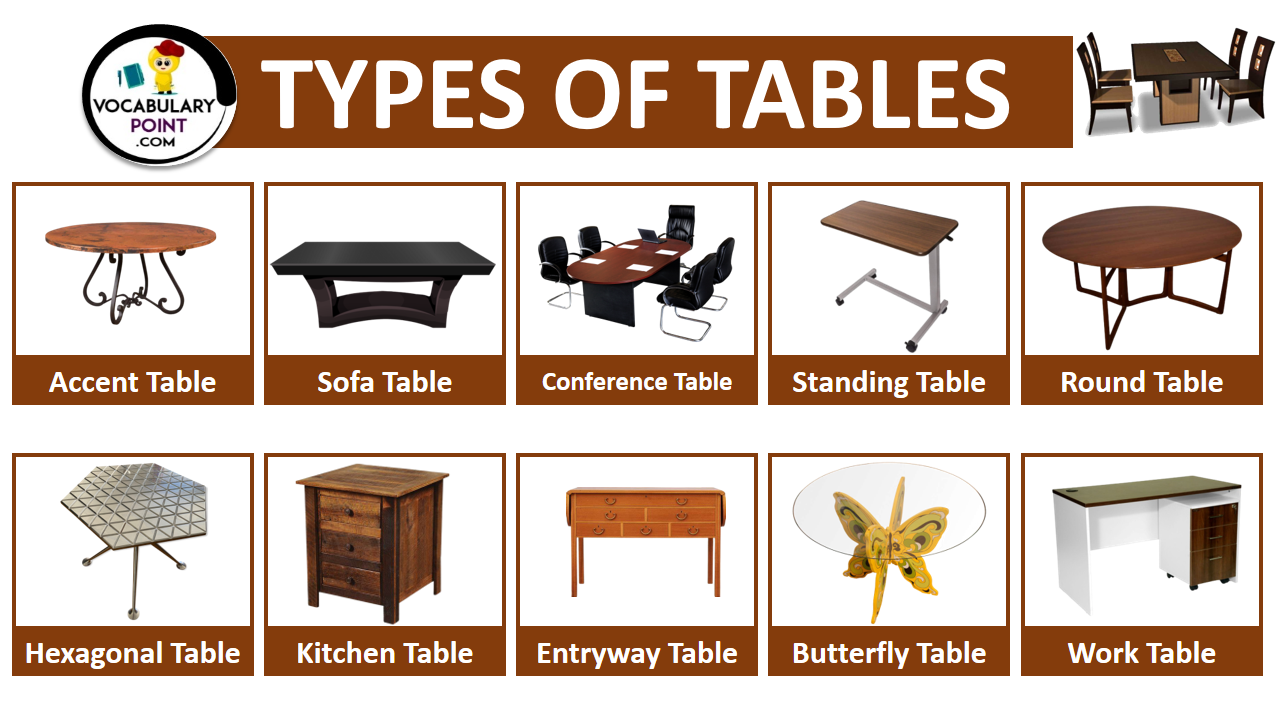 different types of tables